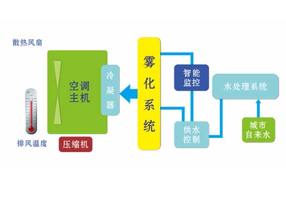 風冷熱泵增效器結構