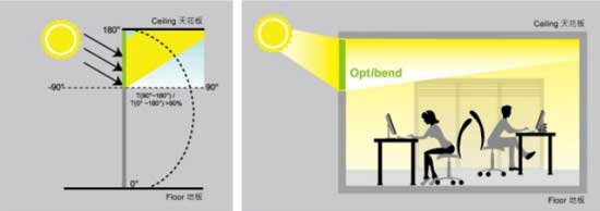 導光玻璃與導光百葉窗簾的特點